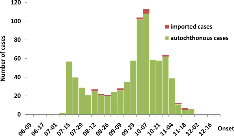 Fig 3