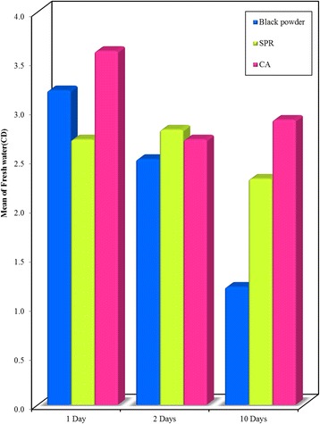 Fig. 11