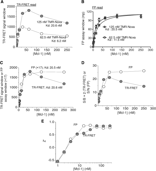 Fig. 3.