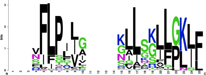 Fig. 2