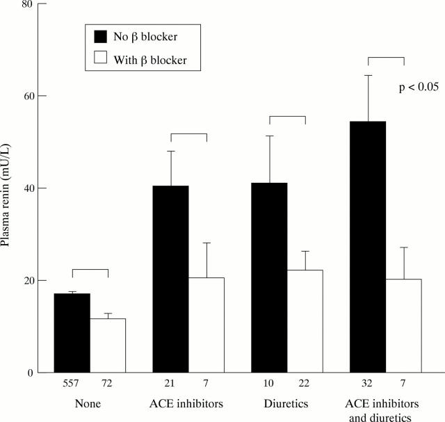 Figure 1  