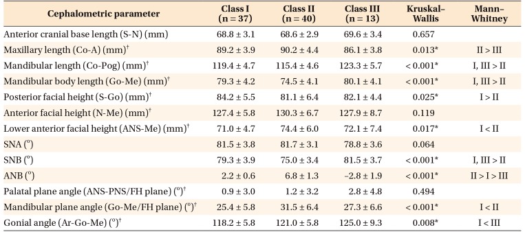 graphic file with name kjod-49-326-i004.jpg