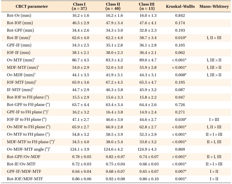 graphic file with name kjod-49-326-i006.jpg