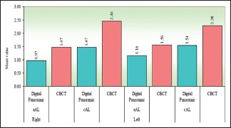 Graph 3