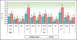 Graph 1