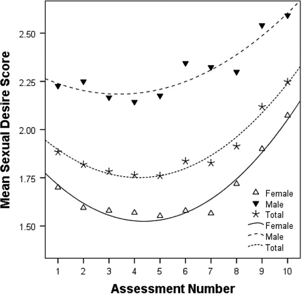 Figure 2.