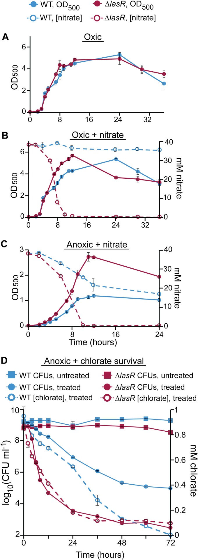 FIG 4