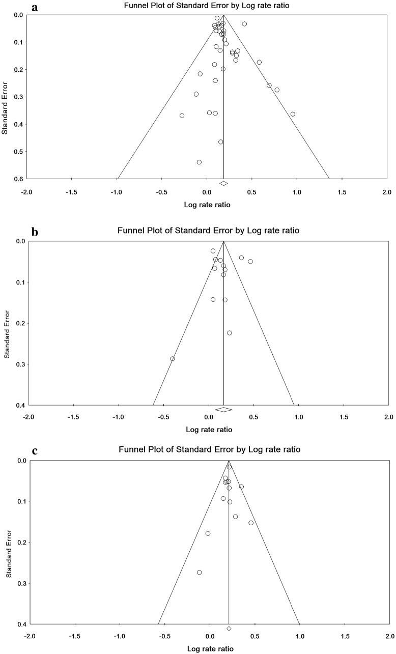 Fig. 6