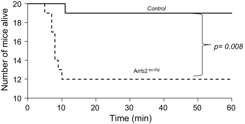 Figure 10.