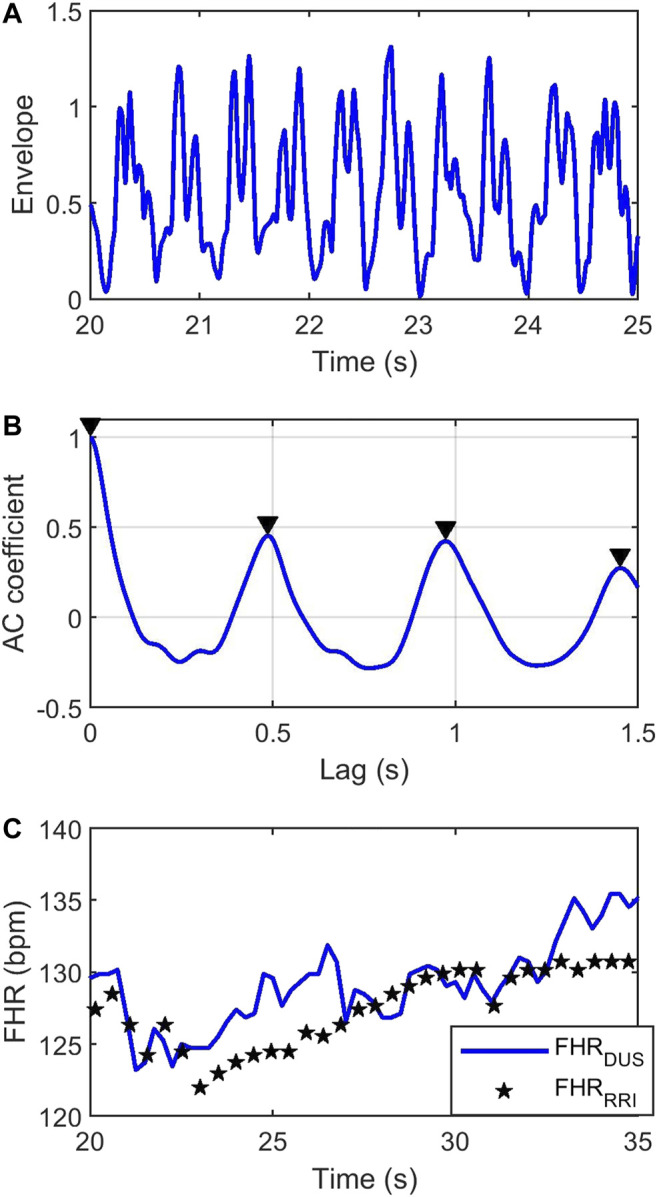 FIGURE 2