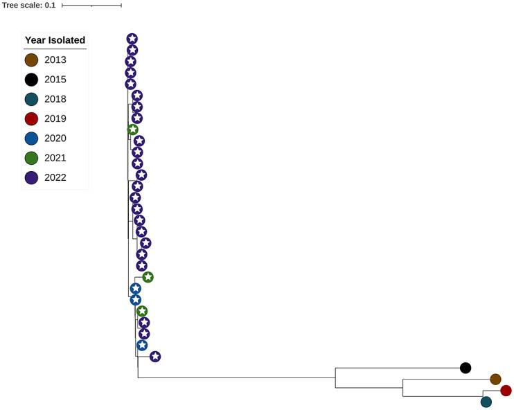 Figure 2.