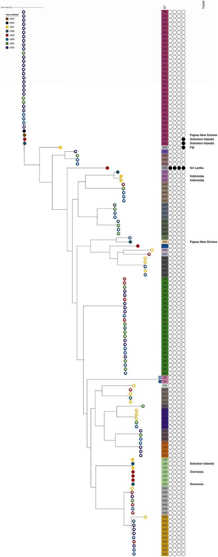 Figure 1.