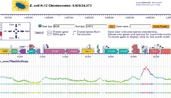 Figure 5.