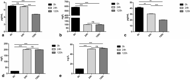 Fig. 7