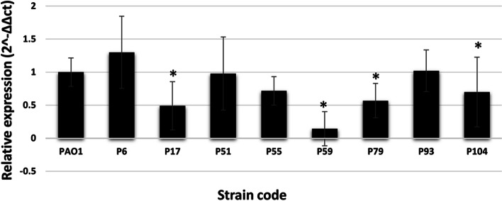 Fig. 7