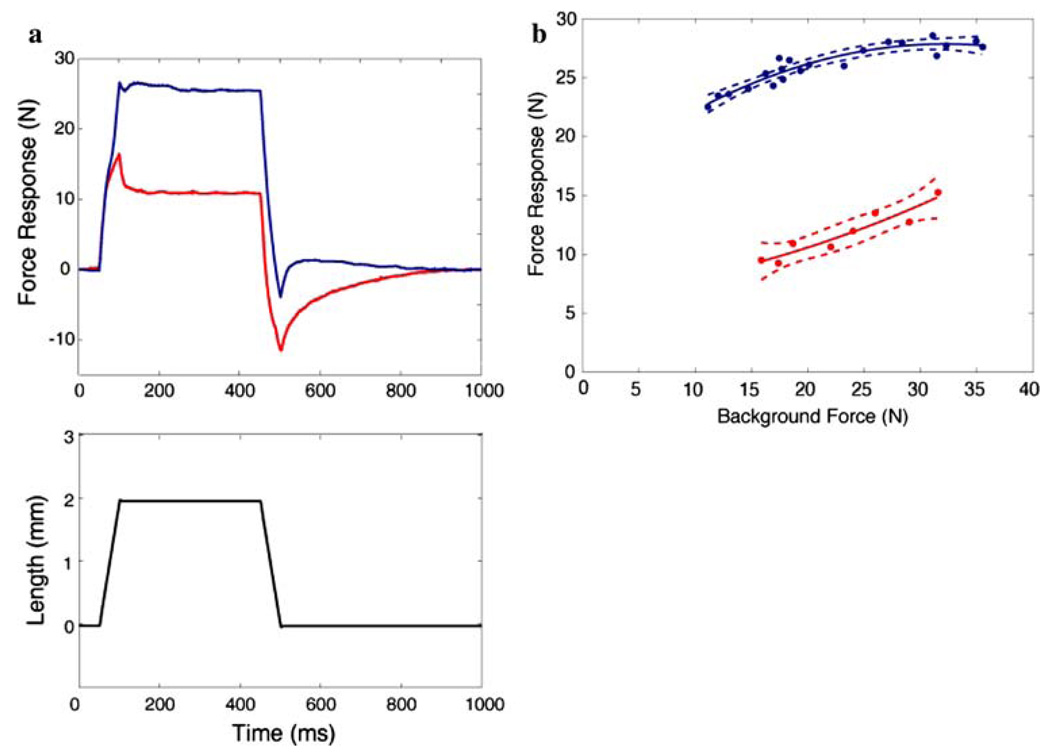 Fig. 10