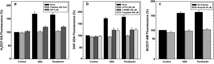 Fig. 6.