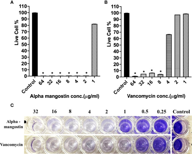 Figure 4