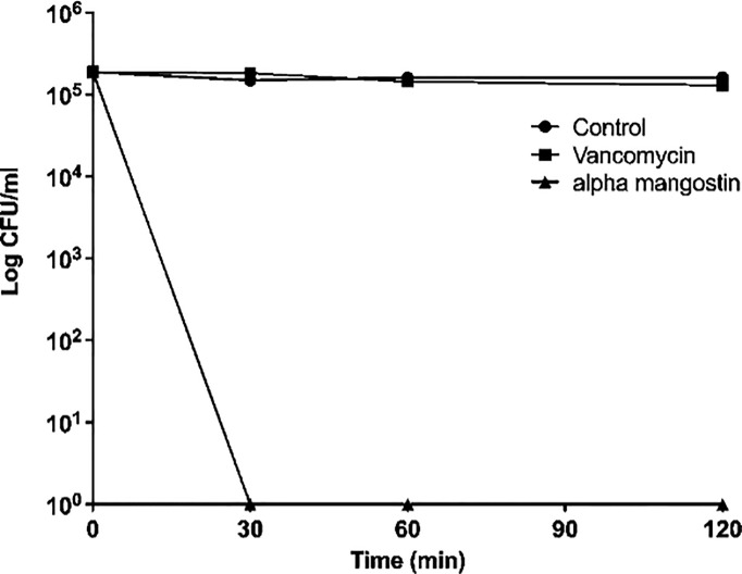 Figure 1