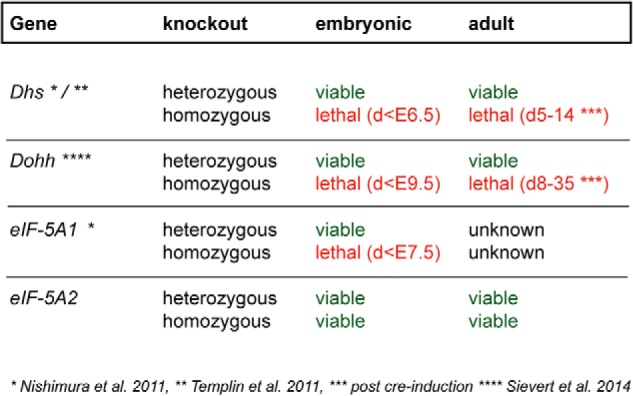 FIGURE 10.