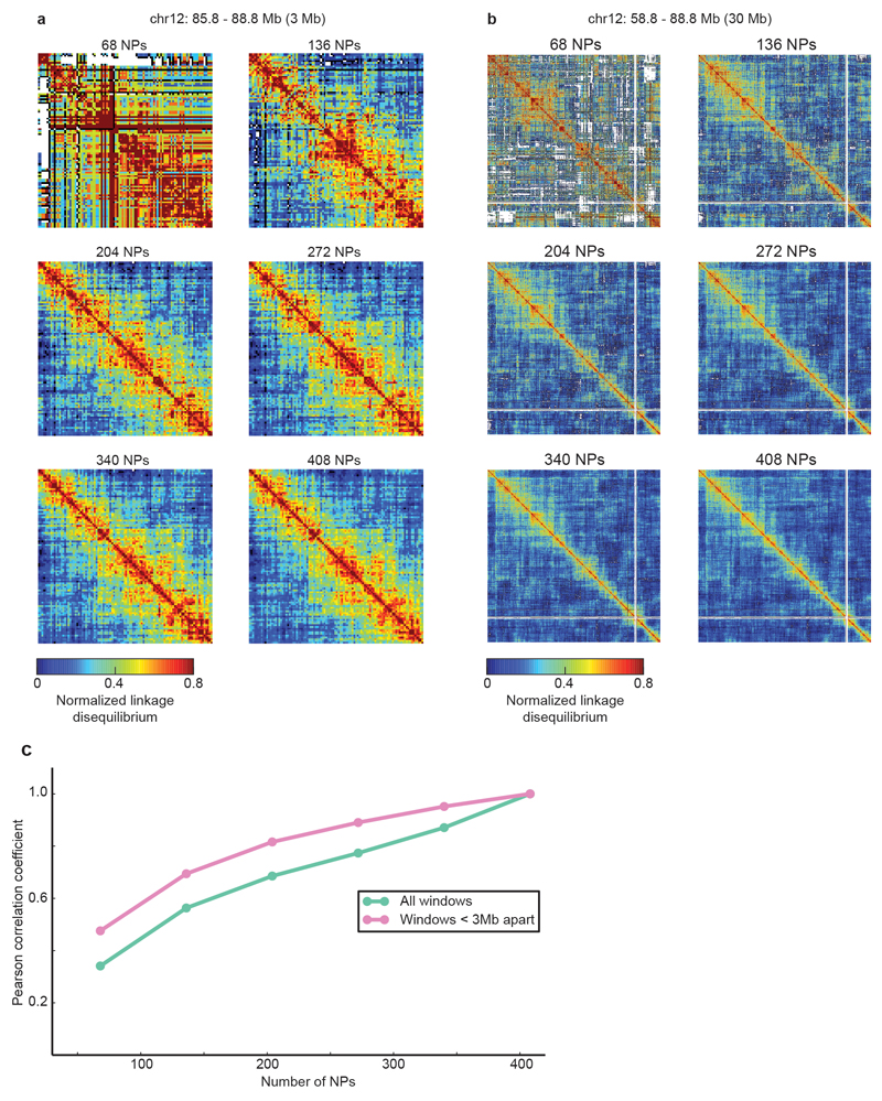 Extended Data Figure 5