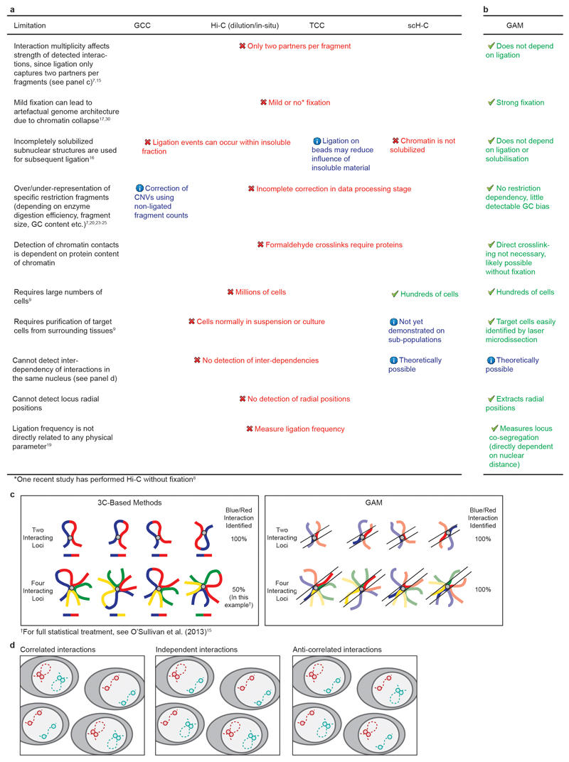 Extended Data Figure 1