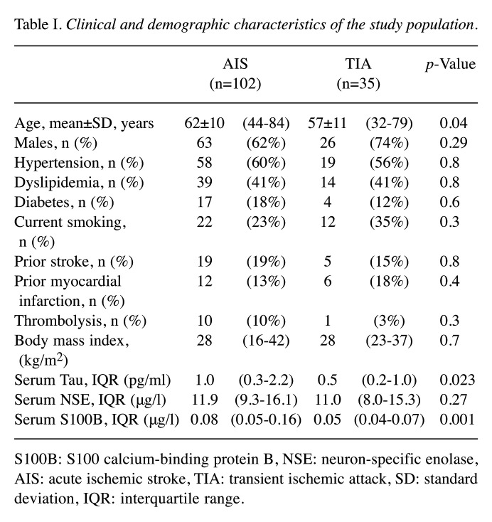 graphic file with name in_vivo-34-2578-i0001.jpg