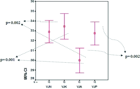 Figure 10.