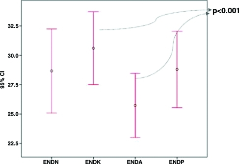 Figure 9.