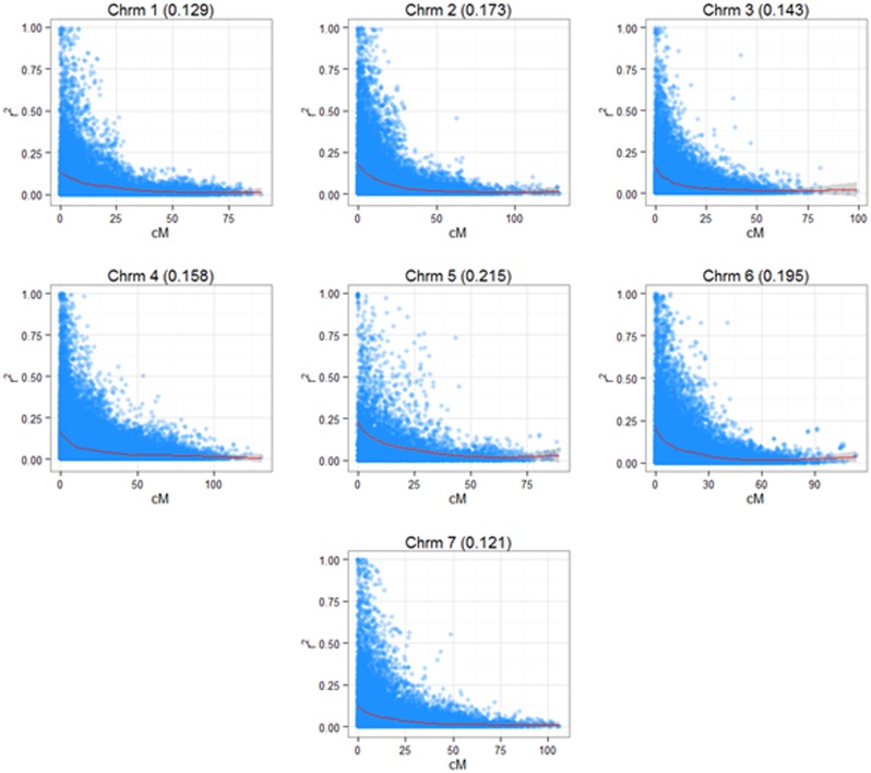 FIGURE 3