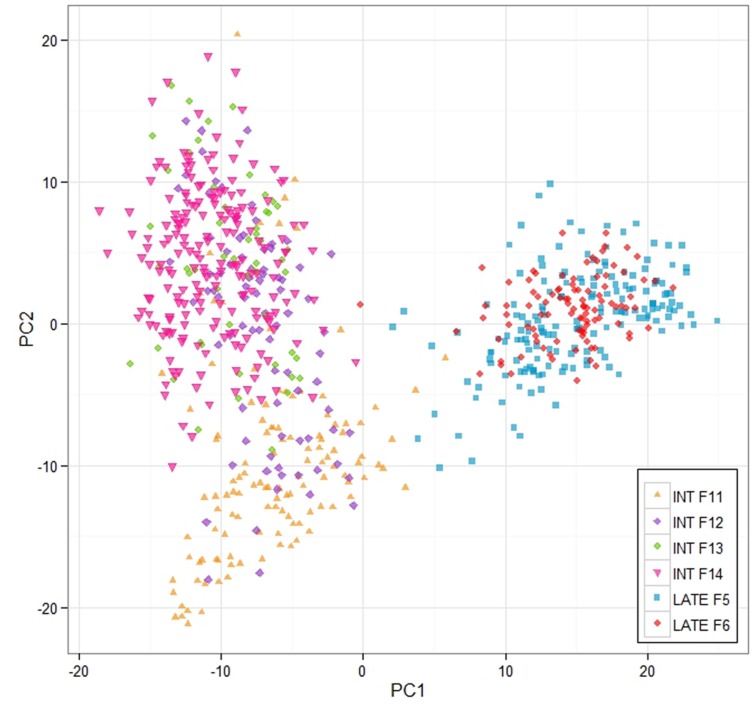 FIGURE 2