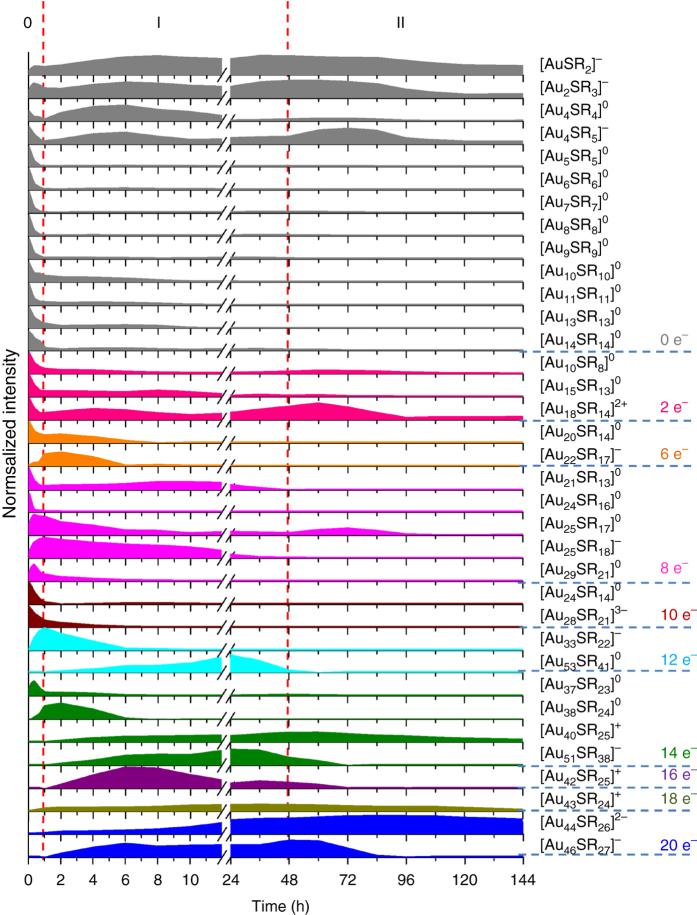 Fig. 4