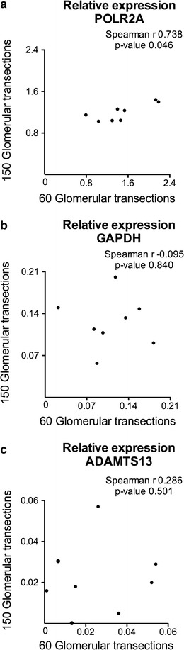 Fig. 7