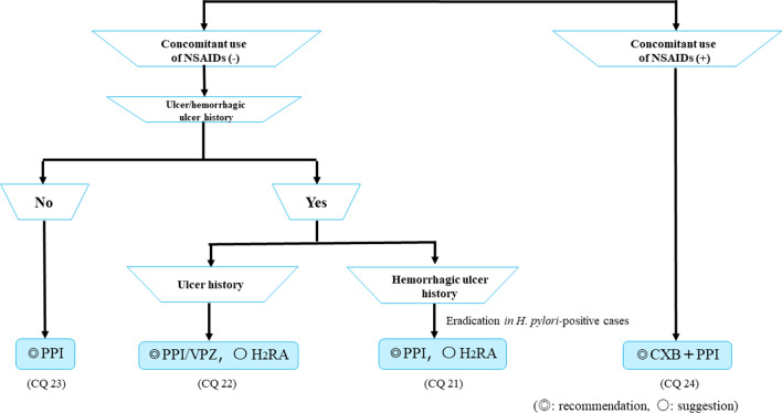 Fig. 11