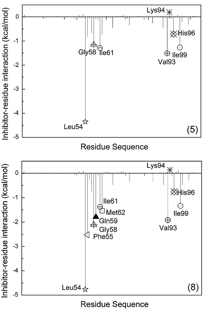 Fig. 10