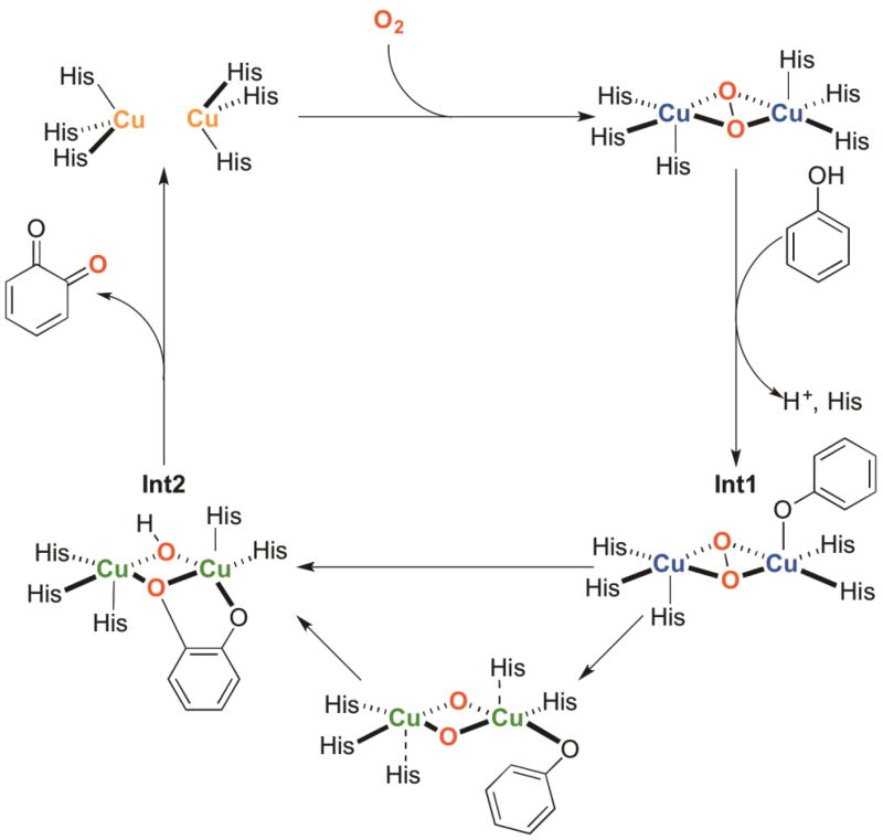 Fig. 9