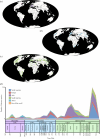 The spatiotemporal distribution of Mesozoic dinosaurs, including birds