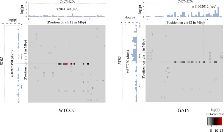 Figure 3.