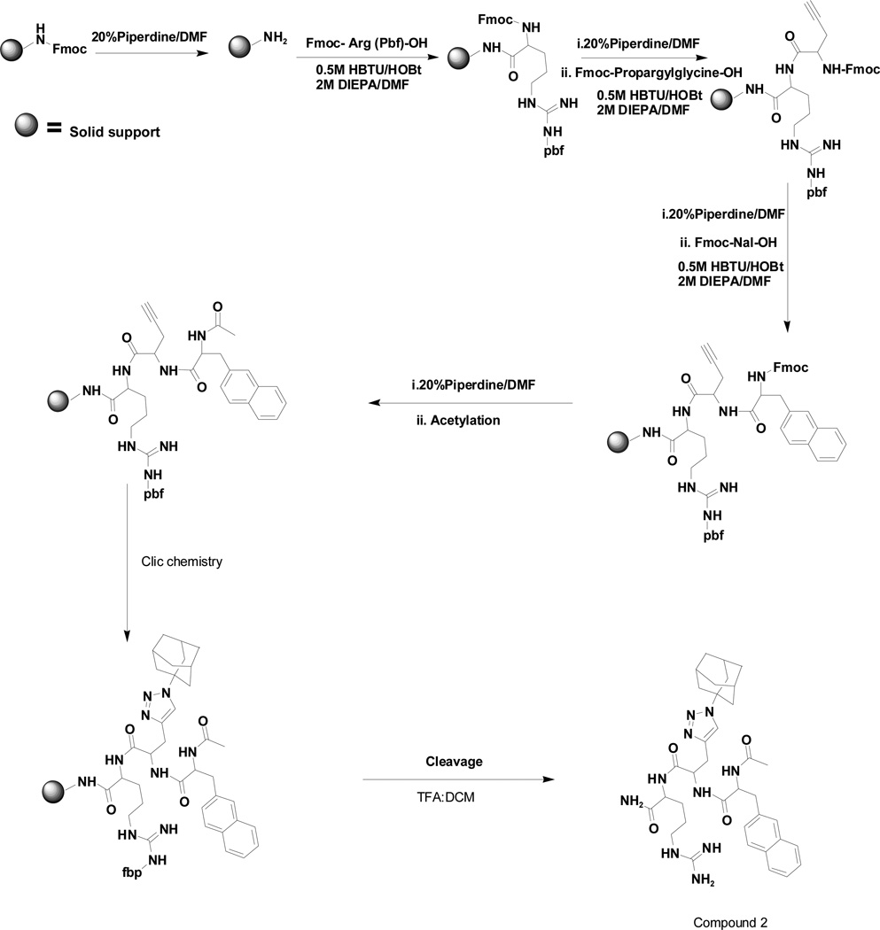 Scheme 1