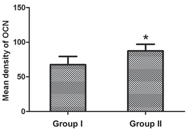 Figure 7.