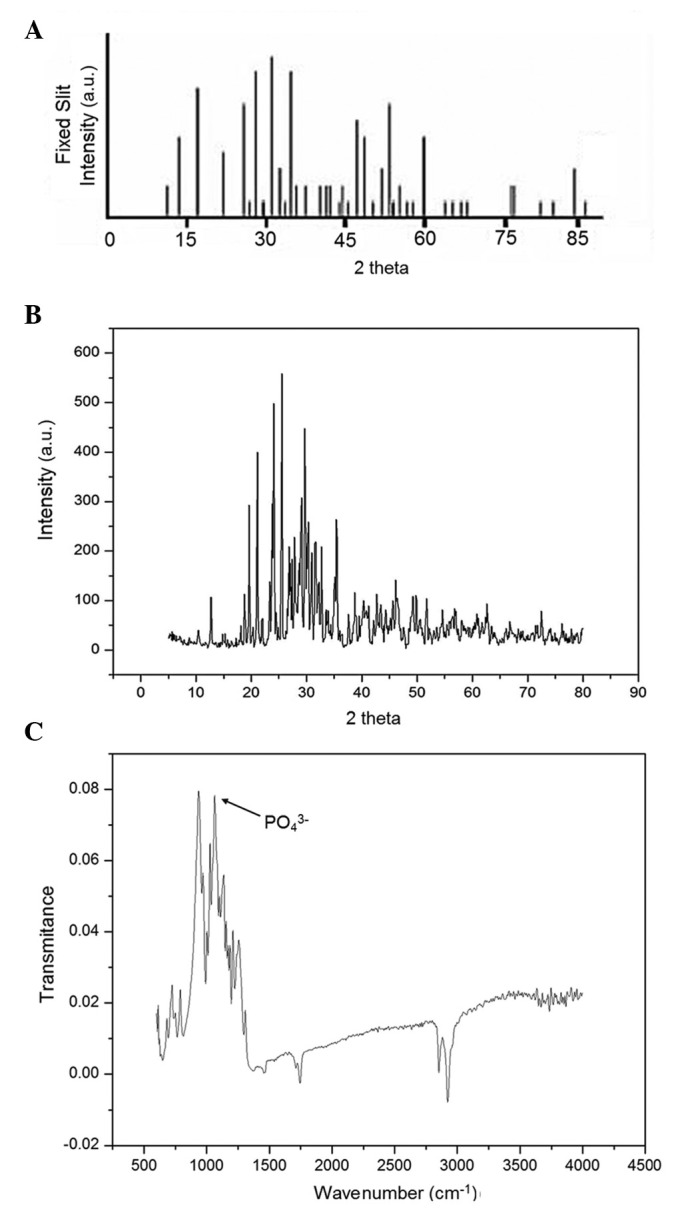 Figure 1.