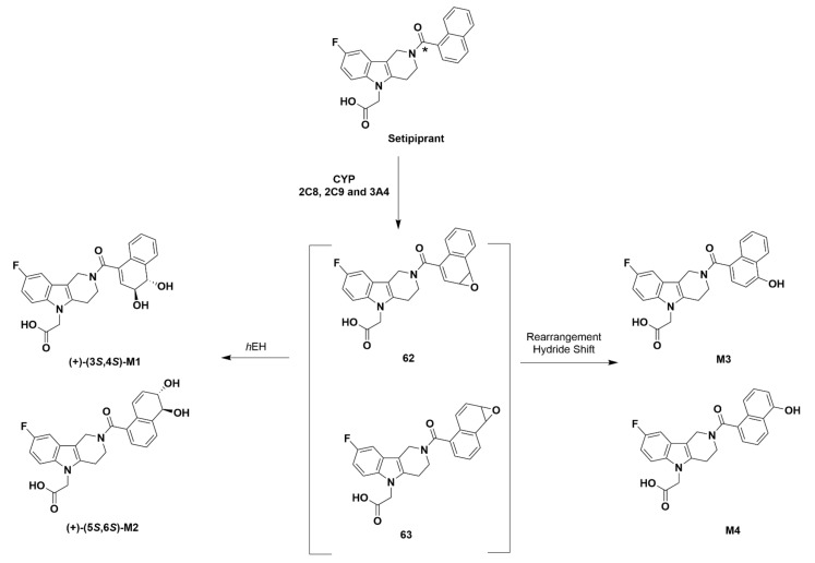 Figure 14