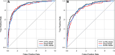 Test receiver operating characteristic curves for classification of
lung cancer by the radiomics-based reinforcement learning (RRL) models and
the Brock model when deployed to the low-dose CT (LDCT) scans at (A) the
baseline screening examinations and (B) the diagnosis year examinations.
B-RRL = baseline-year radiomics-based reinforcement learning, D-RRL =
diagnosis-year radiomics-based reinforcement learning, S-RRL = serial-year
radiomics-based reinforcement learning.