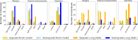Bar graph shows the distribution of reclassified individuals (A)
without cancer and (B) with lung cancer in different nodule characteristic
categories. GGO = ground-glass opacity, Lung_RADS = Lung CT Screening
Reporting and Data System.