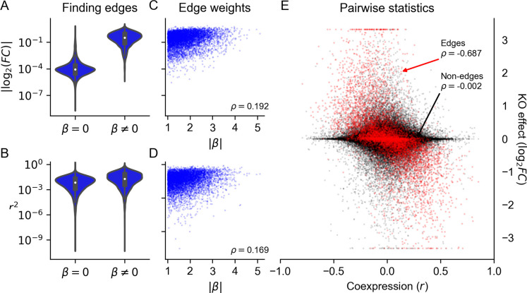 Figure 6: