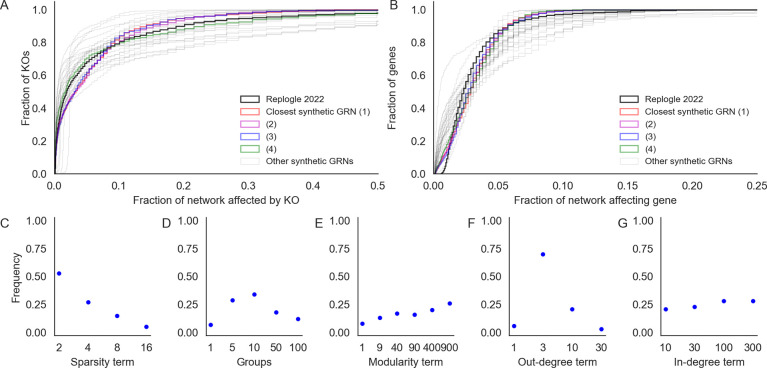 Figure 5: