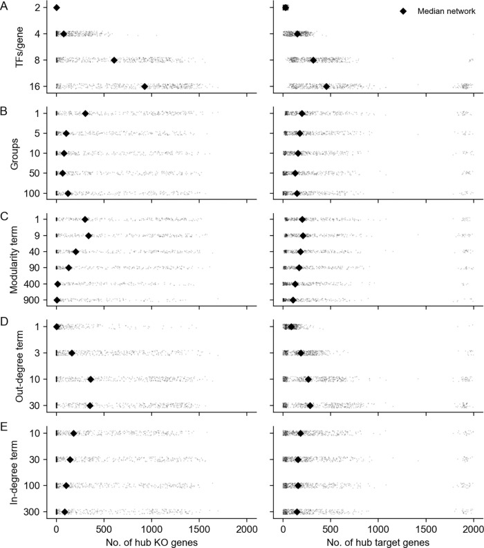 Figure 4: