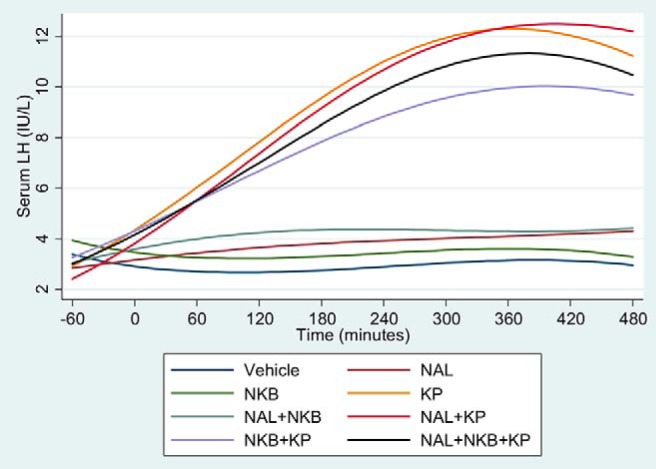 Figure 2.