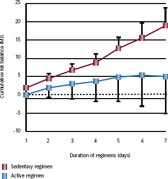 Figure 3: