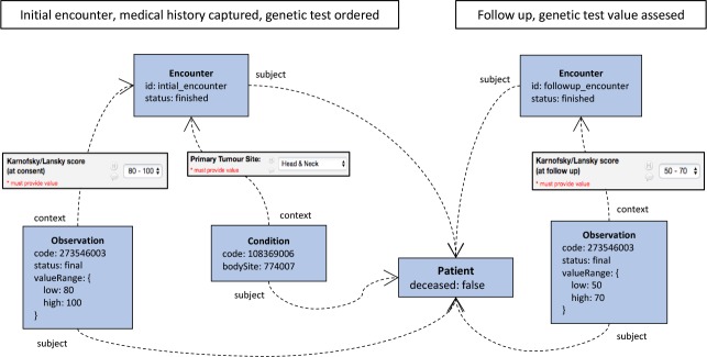 Figure 3: